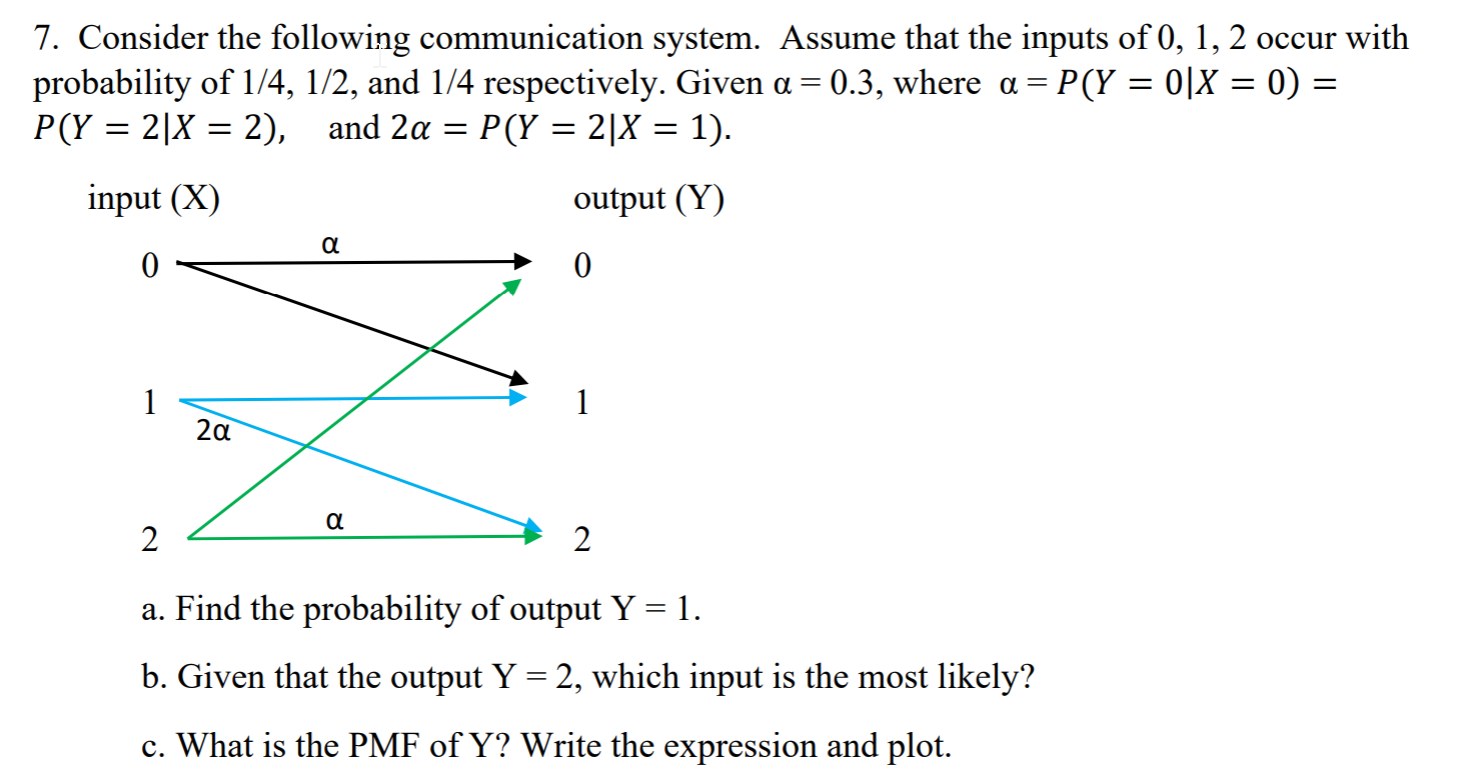 Solved 7. Consider the following communication system. | Chegg.com