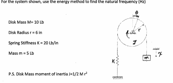 Solved For the system shown, use the energy method to find | Chegg.com