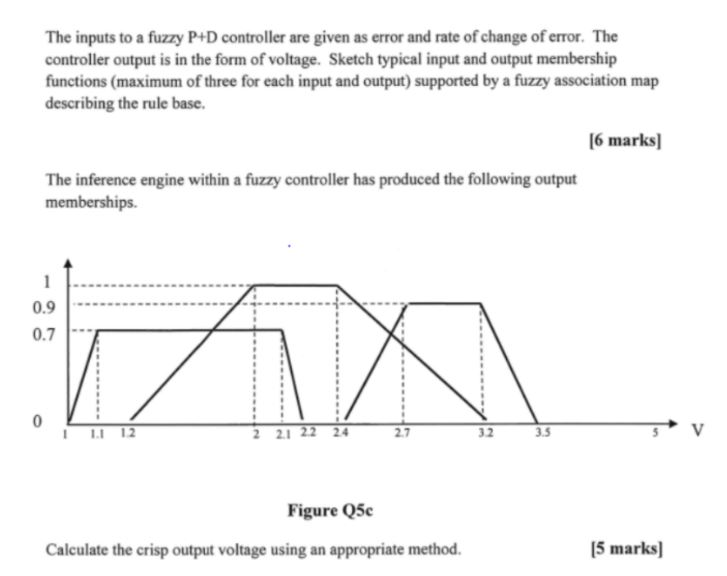 Solved The inputs to a fuzzy P+D controller are given as | Chegg.com