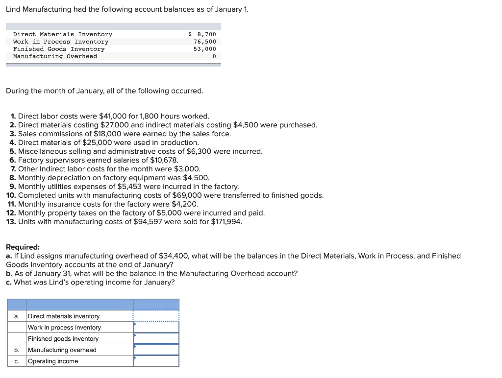 Solved Lind Manufacturing had the following account balances
