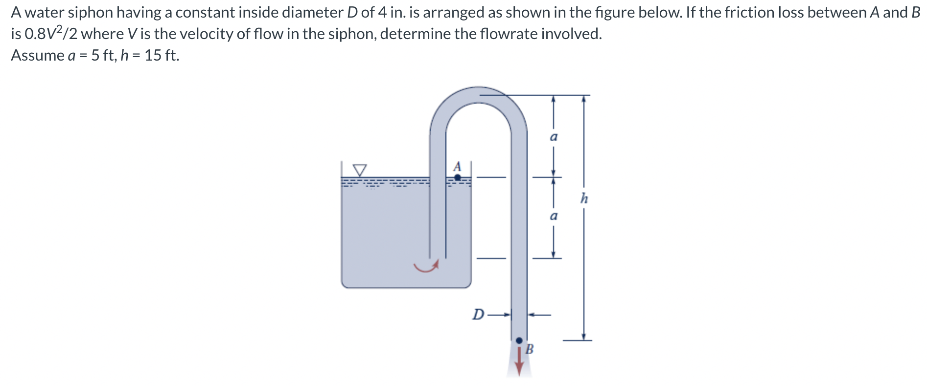 Solved A water siphon having a constant inside diameter D of | Chegg.com