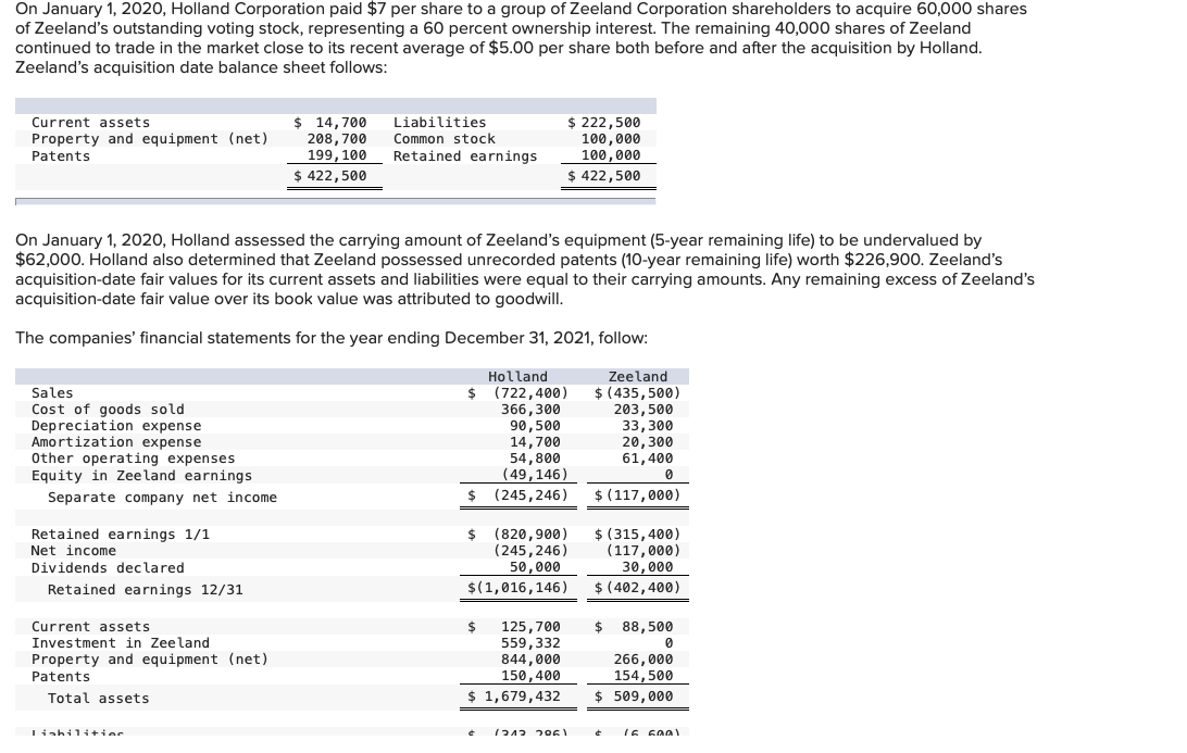 Solved On January 1, 2020, Holland Corporation paid $7 per | Chegg.com