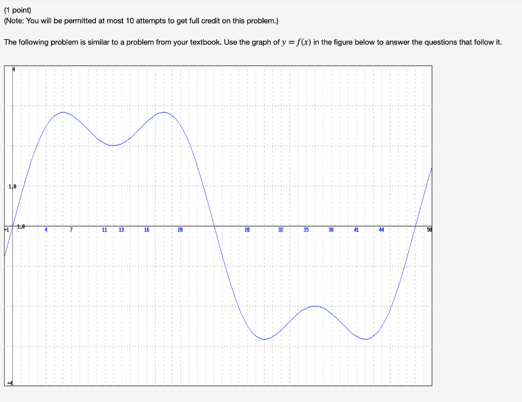 Solved (1 point) (Note: You will be permitted at most 10 | Chegg.com