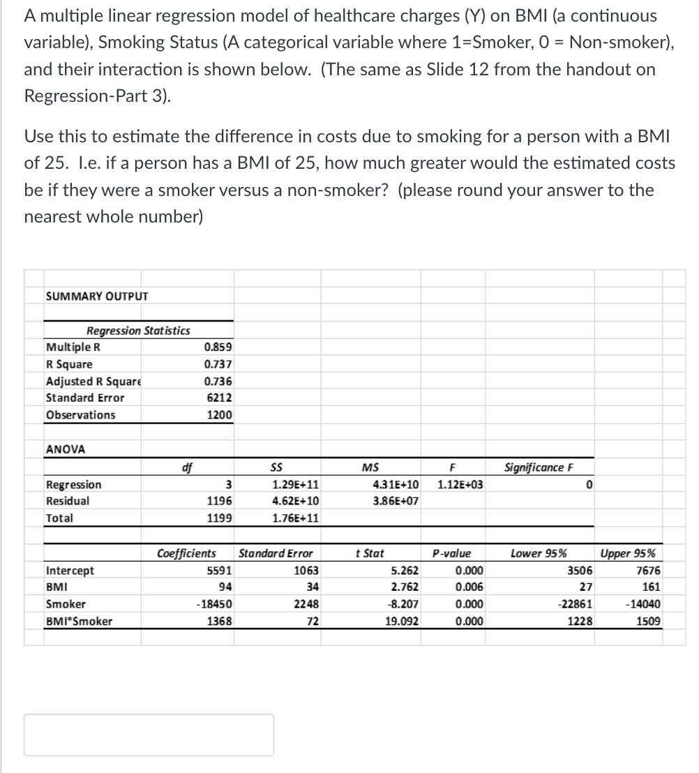 Solved A multiple linear regression model of healthcare | Chegg.com