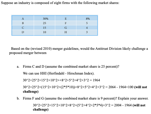 Solved Suppose An Industry Is Composed Of Eight Firms With | Chegg.com