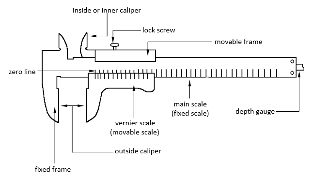 Parts of the vernier clearance caliper and its function