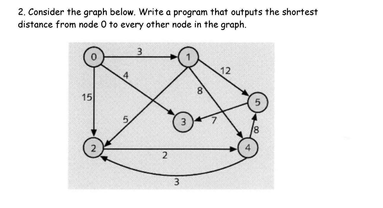 Solved 2. Consider the graph below. Write a program that | Chegg.com