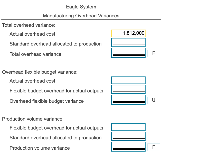 solved-requirement-5-for-manufacturing-overhead-compute-chegg