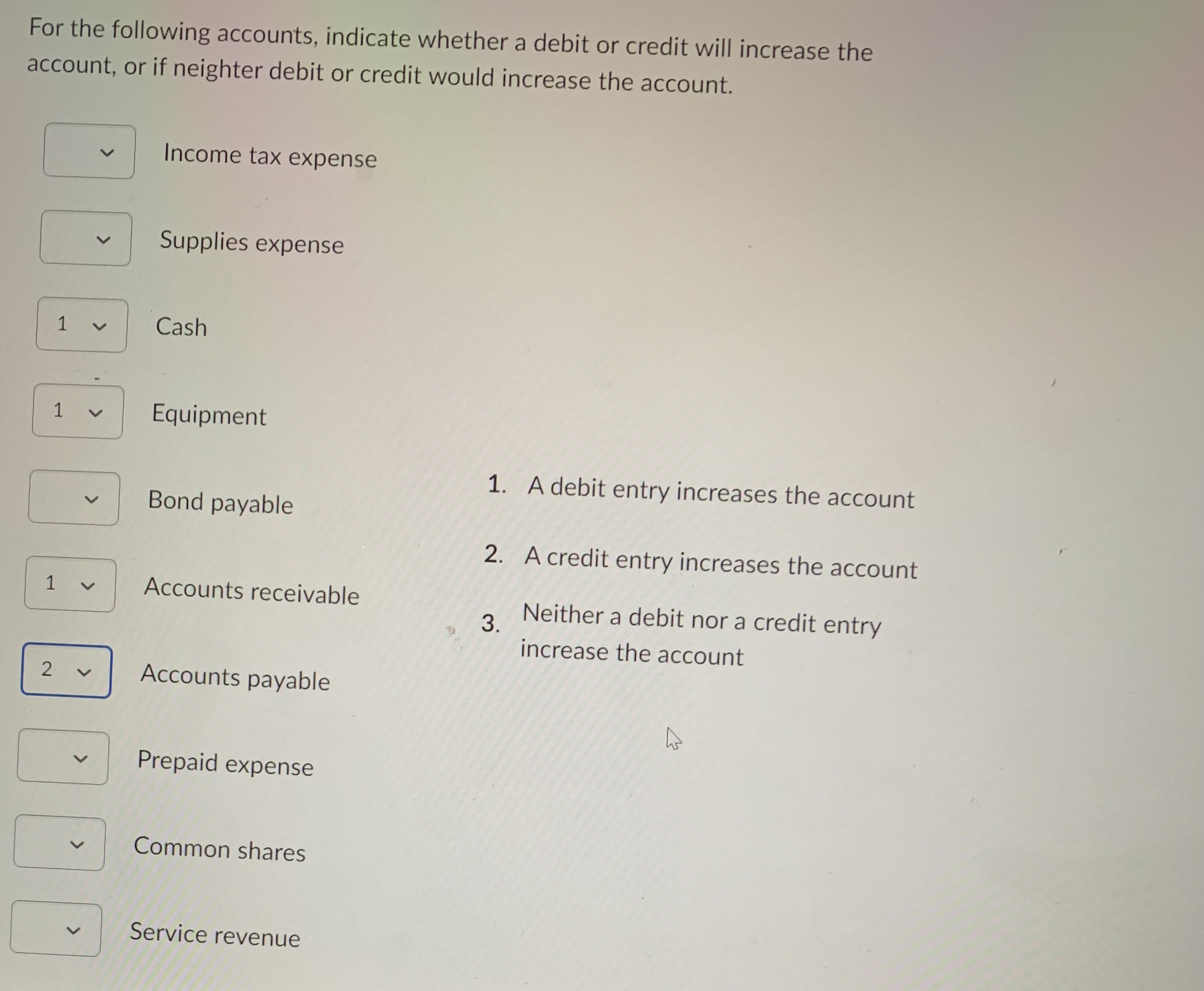 For the following accounts, indicate whether a debit | Chegg.com