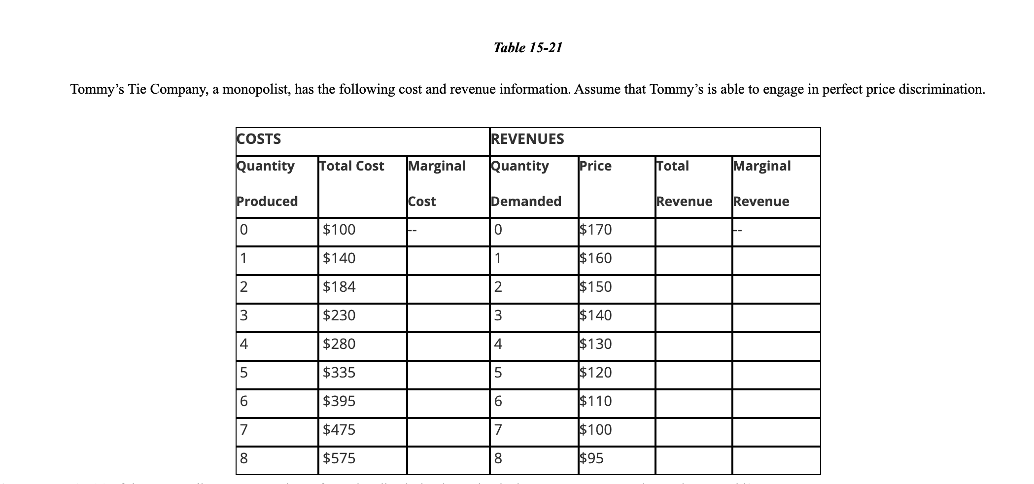 Solved Table 1521 Tommy's Tie Company, a monopolist, has
