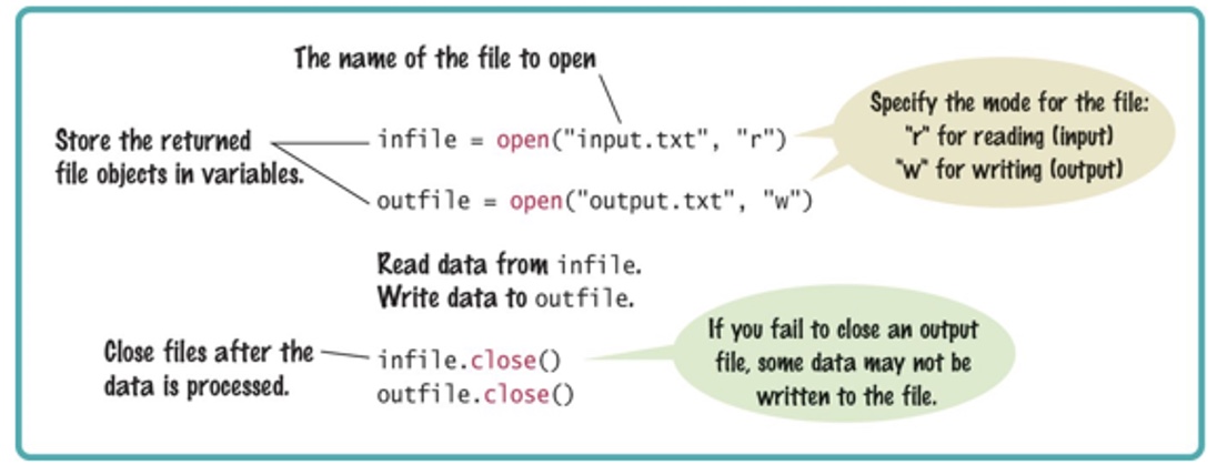 Solved 2. Describe the syntax, the purpose and outcome of | Chegg.com