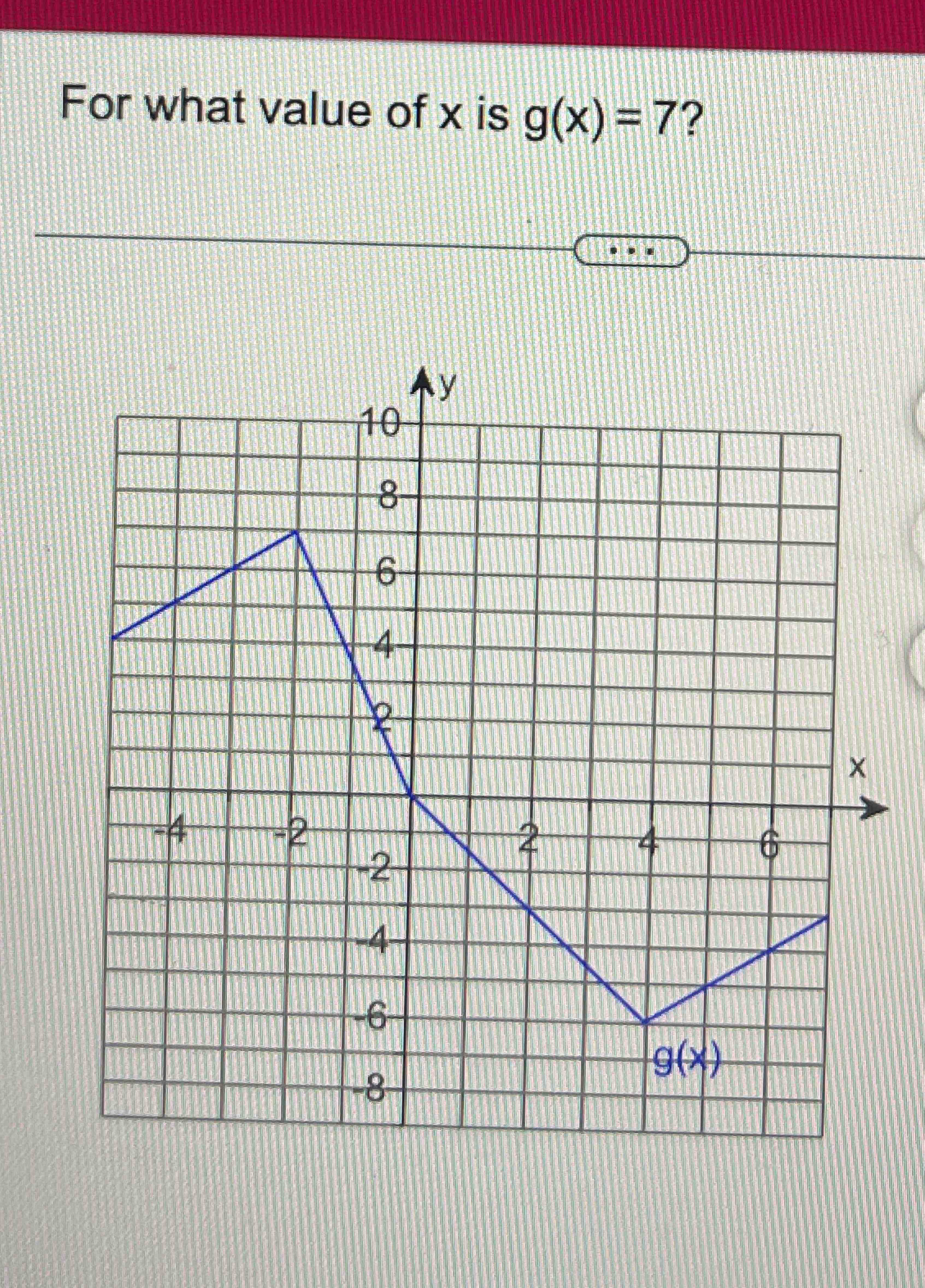 solved-the-graph-of-f-x-is-shown-see-figure-f-x-9x-a-chegg