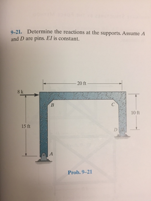 Solved 9-21. Determine The Reactions At The Supports. | Chegg.com