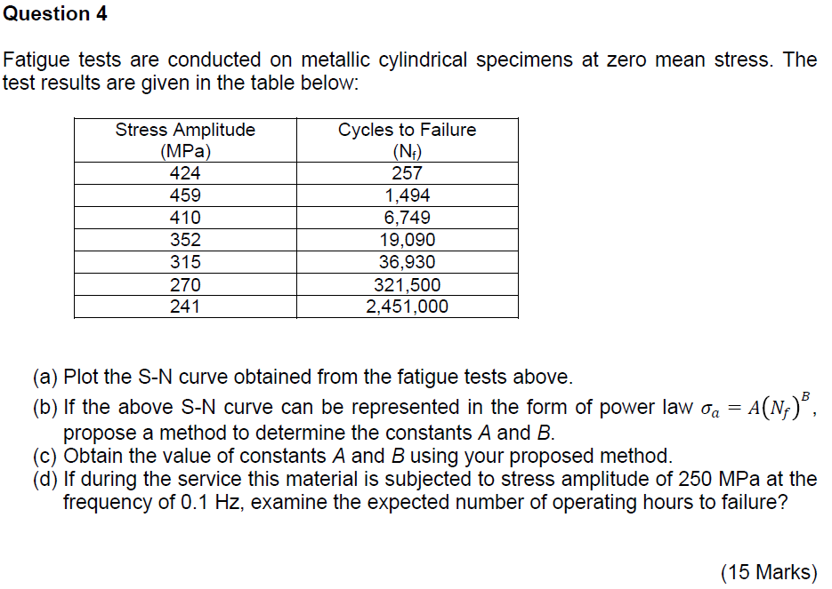 Question 4
Fatigue tests are conducted on metallic cylindrical specimens at zero mean stress. The
test results are given in t