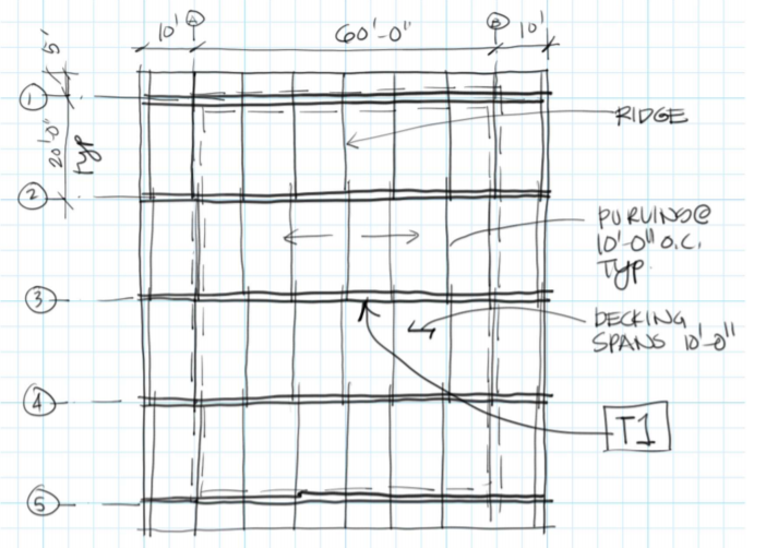 Solved 1. For the roof framing plan shown below the engineer | Chegg.com