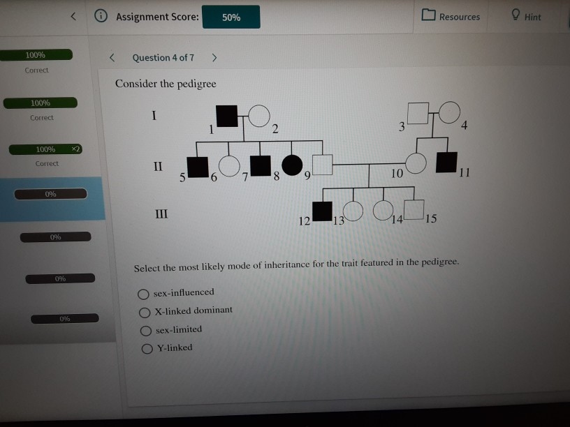 Solved Select The Most Likely Mode Of Inheritance For The Free