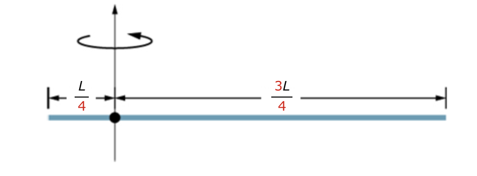 Solved Using the parallel axis theorem, what is the moment | Chegg.com