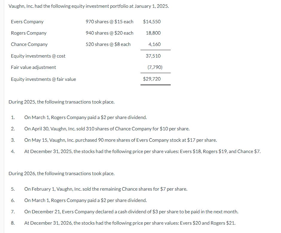 Vaughn, Inc. had the following equity investment | Chegg.com
