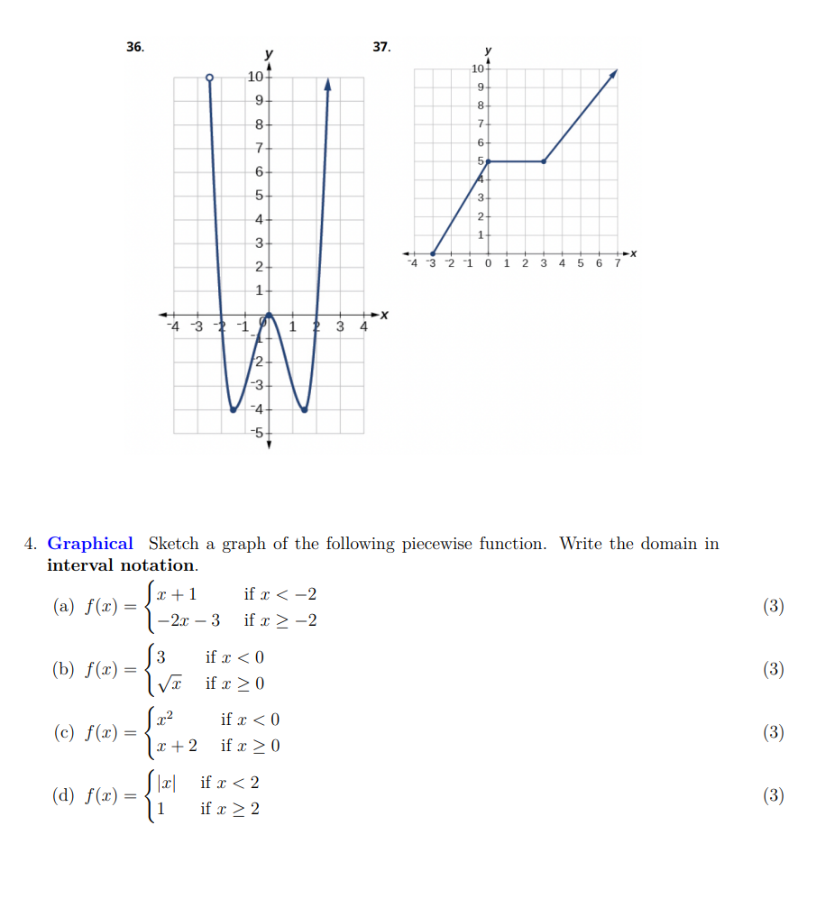 Solved Graphical Write the domain and range of each function | Chegg.com