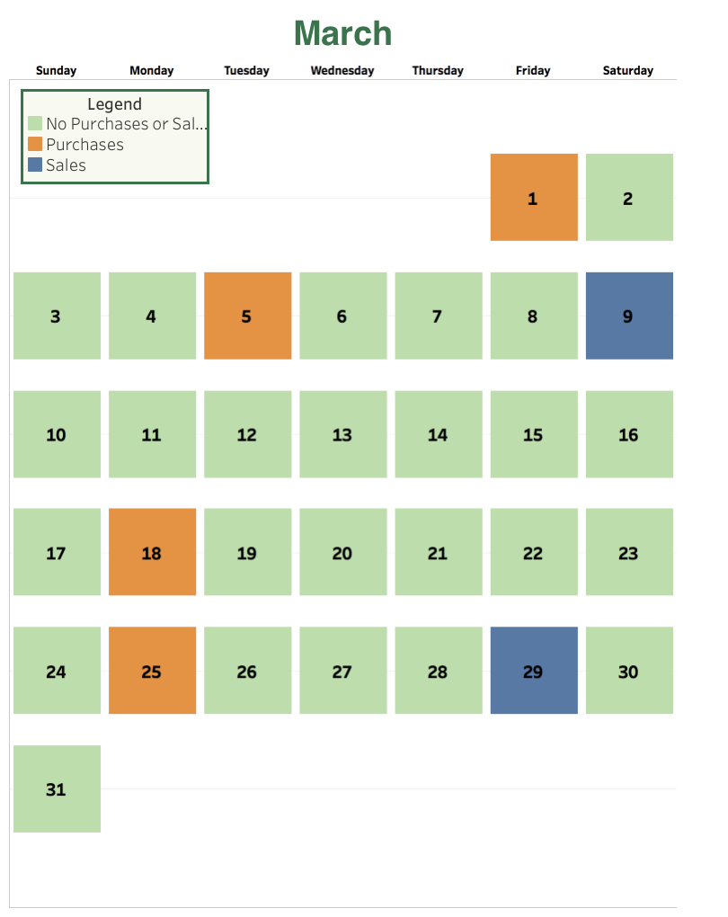ATV Co. began operations on March 1 and uses a | Chegg.com