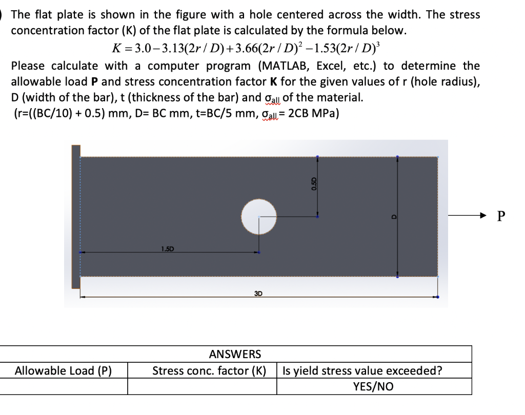 Solved The flat plate is shown in the figure with a hole | Chegg.com