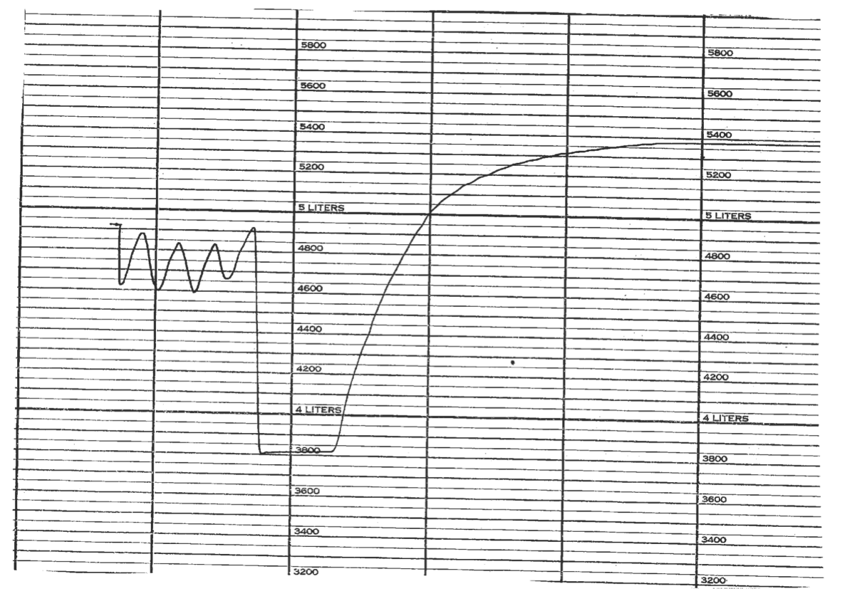 1. From the spirogram (given to you in the PDF), | Chegg.com