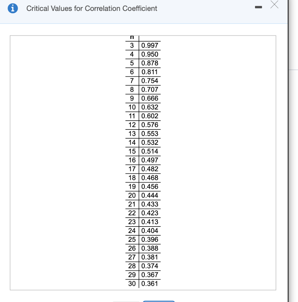 Solved Compute the linear correlation coefficient between | Chegg.com