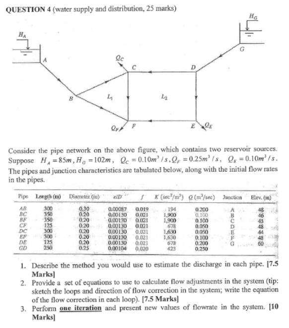 Solved QUESTION 4 (water supply and distribution, 25 marks) | Chegg.com