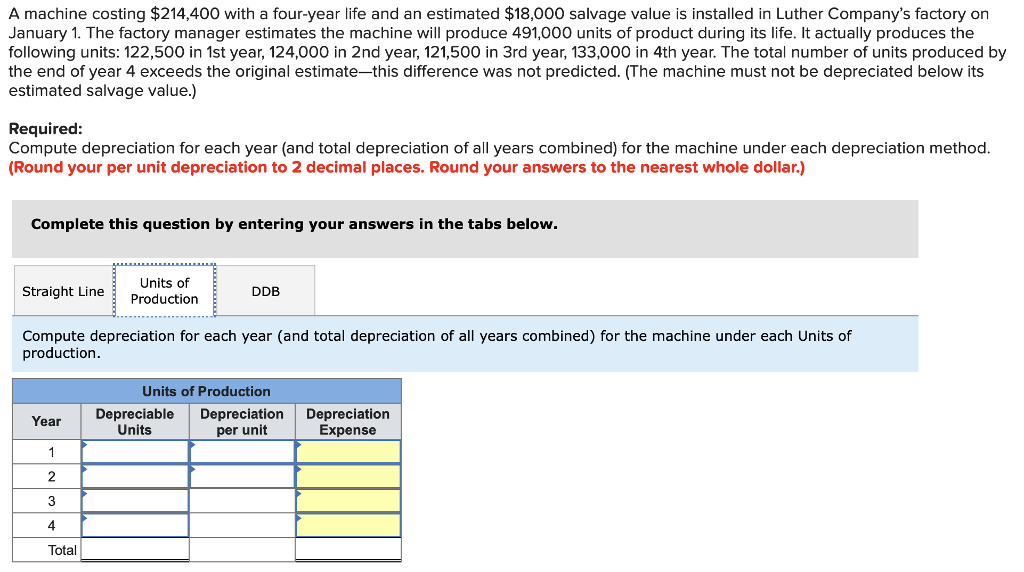 Solved A machine costing $214,400 with a four-year life and 