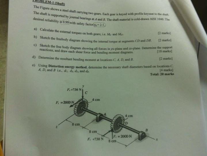 Solved BLEM-1 Shaft The Figure shows a steel shaft carrying | Chegg.com