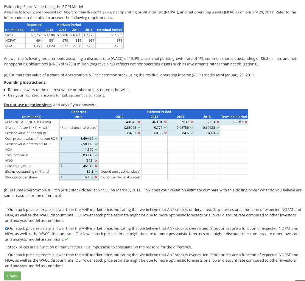 Estimating Share Value Using the ROPI Model Assume | Chegg.com