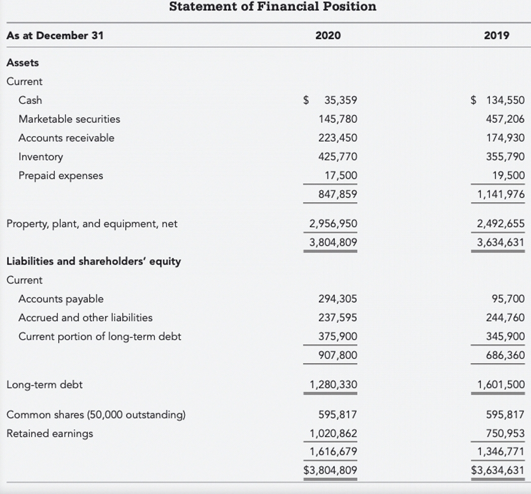 statement-of-financial-position-and-income-statement-chegg