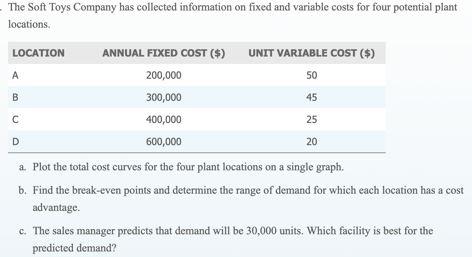 solved-please-explain-how-to-plot-the-total-cost-curve-in-chegg