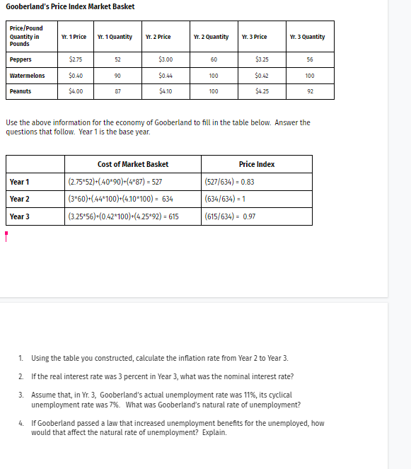 Solved Gooberland's Price Index Market Basket Price/Pound