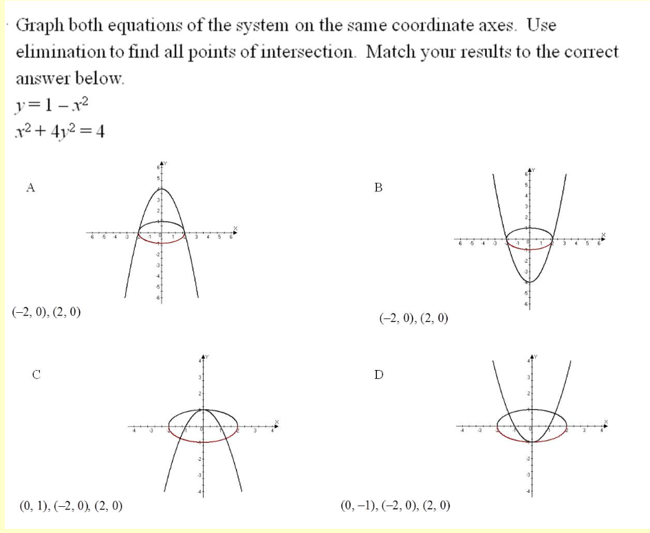 Solved Graph both equations of the system on the same | Chegg.com