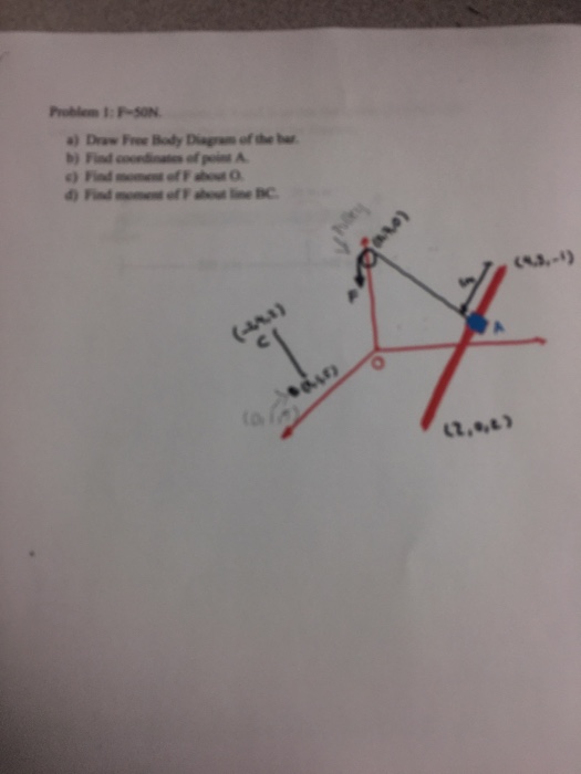 a)Draw Fee Body Diagram of te (anA)