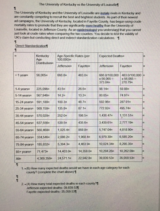 Direct/indirect standardization & risk adjustment | Chegg.com