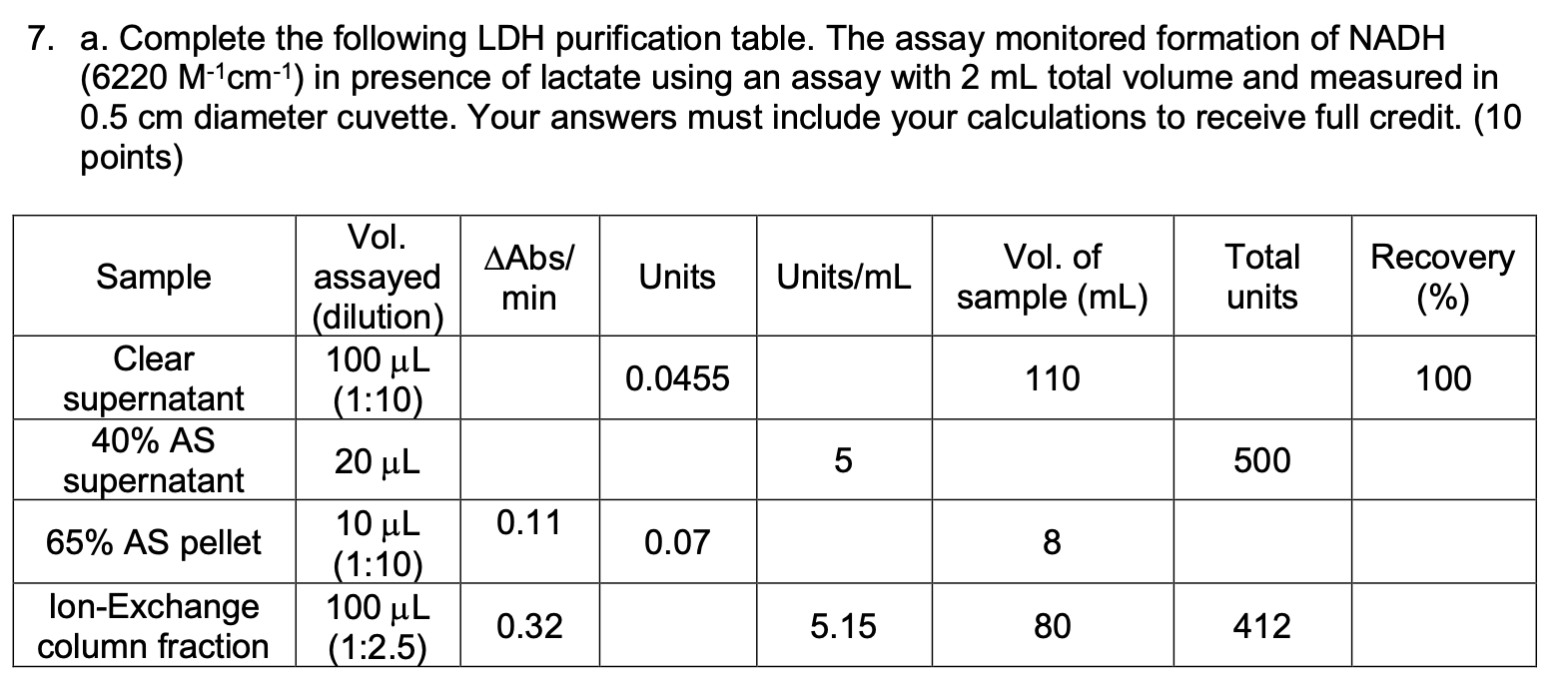 Solved 7 A Complete The Following Ldh Purification Table Chegg Com