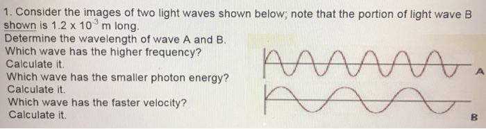 Solved 1. Consider the images of two light waves shown | Chegg.com