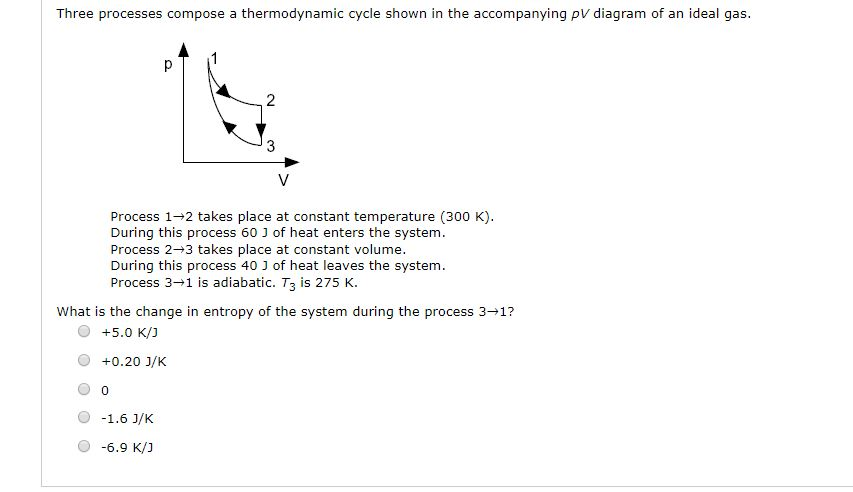 Solved Three processes compose a thermodynamic cycle shown | Chegg.com