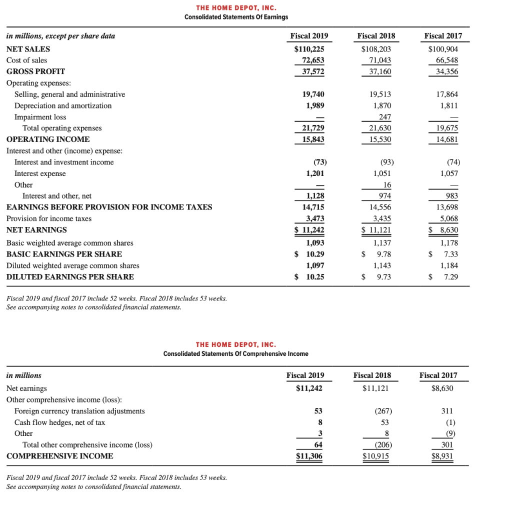 scotia home equity line of credit cash advance rate