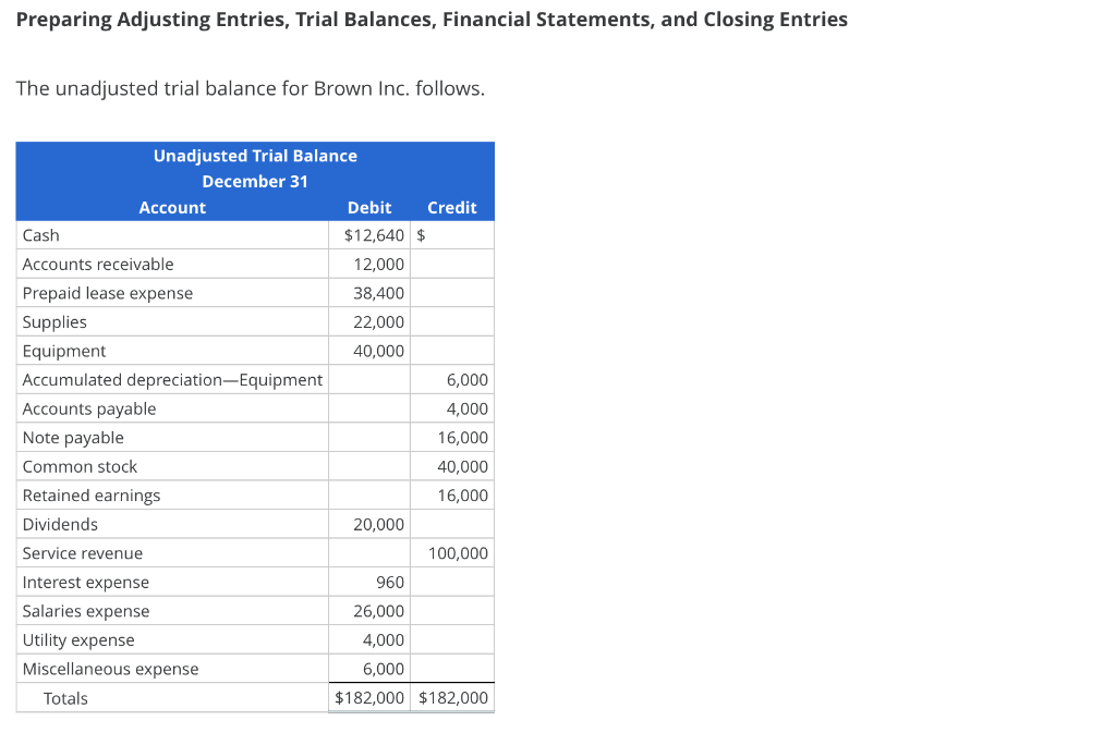 Solved Preparing Adjusting Entries, Trial Balances,