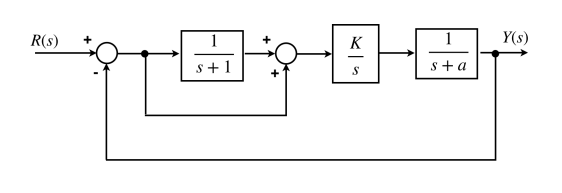 Solved Consider A Control System Shown In The Figure Below, | Chegg.com