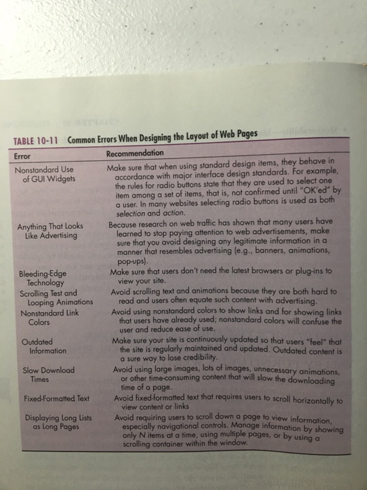 Solved TABLE 10-11 Common Errors When Designing the Layout | Chegg.com