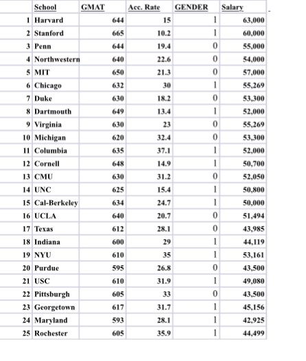 Solved You have two kinds of data in the spreadsheet, | Chegg.com