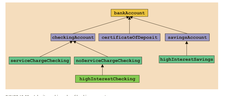 Solved 5. Banks offer various types of accounts, such as | Chegg.com