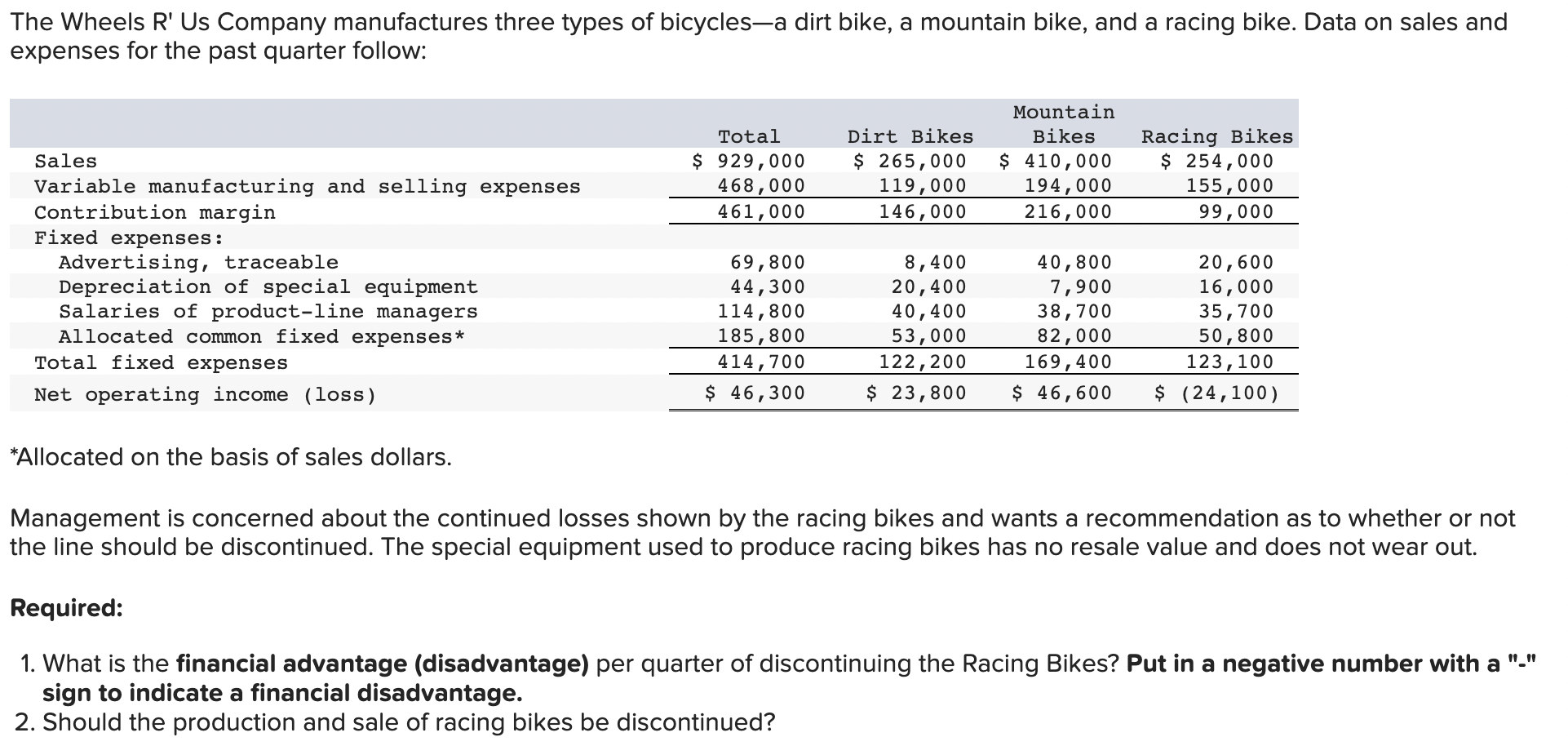 Solved The Wheels R' Us Company manufactures three types of
