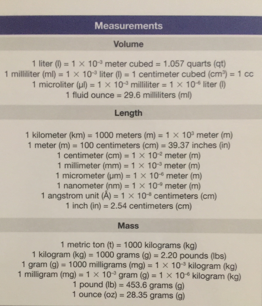 solved-measurements-volume-1-liter-1-x-103-meter-cubed-chegg