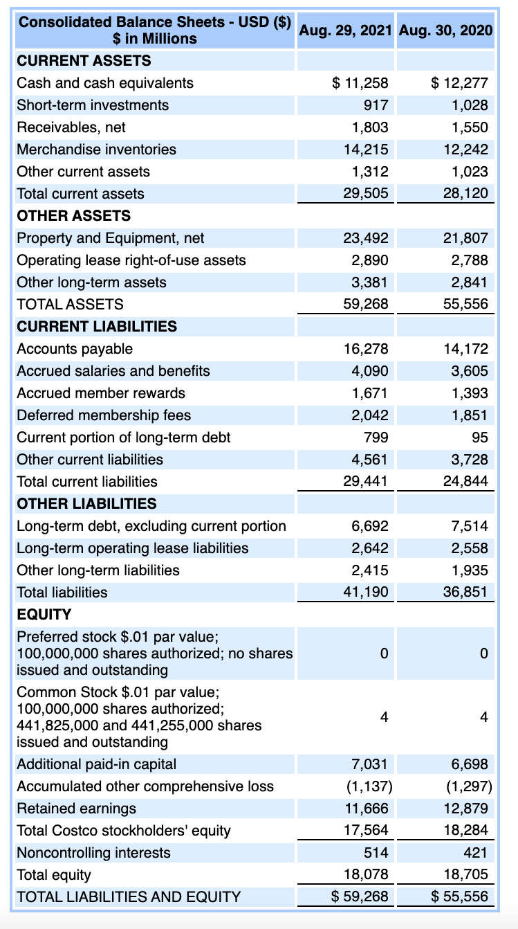 Solved Calculate these 3 ratios from the Income Chegg com
