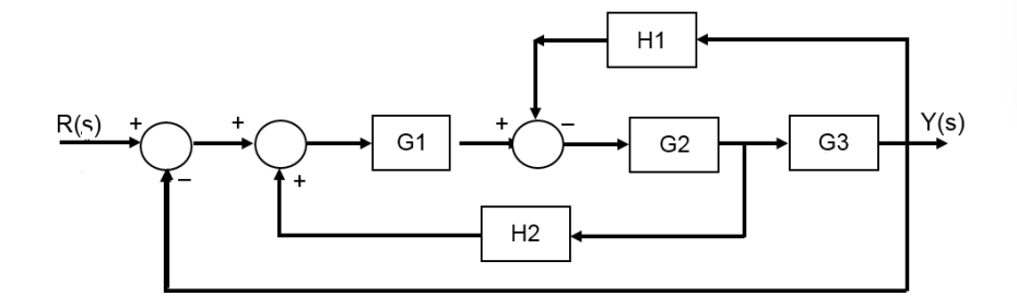 Solved Determine The Models Transfer Functionblock Diagram